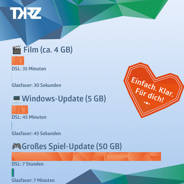 So schnell geht's!