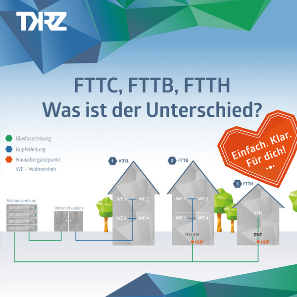FTTH, FTTB, FTTC: Wie weit kommt die Glasfaser wirklich?